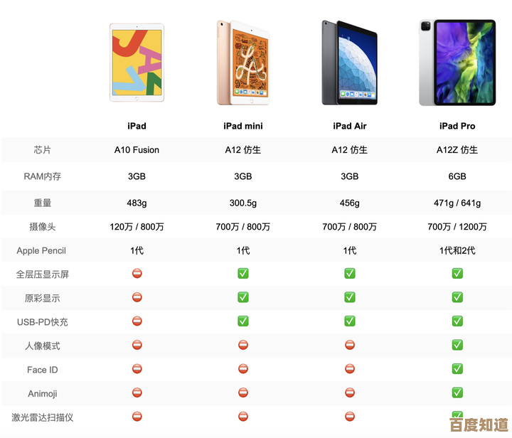 最新iPad性能排行榜单出炉!全方位对比带你挑最适合的平板 最新iPad性能排行榜单出炉!全方位对比带你挑最适合的平板