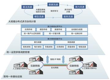 深入解析操作系统(OS)计算设备的核心框架与根基要素