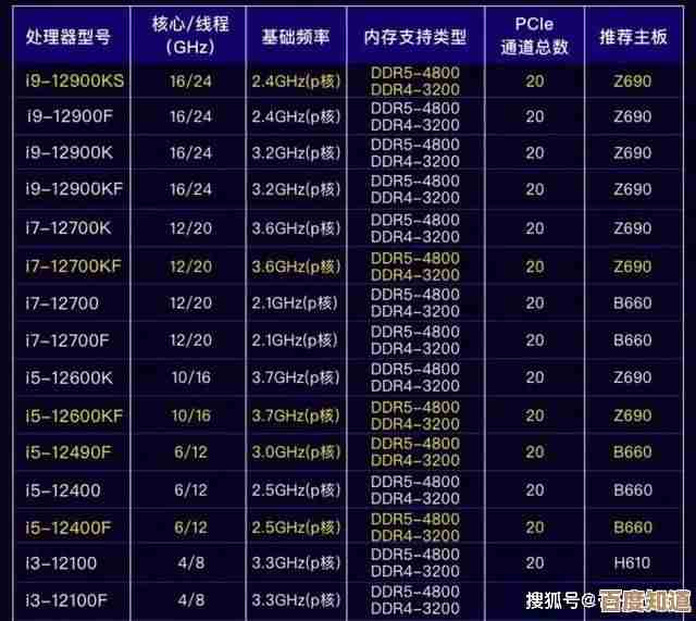 详解电脑CPU超频方法:从基础设置到性能优化完整解析