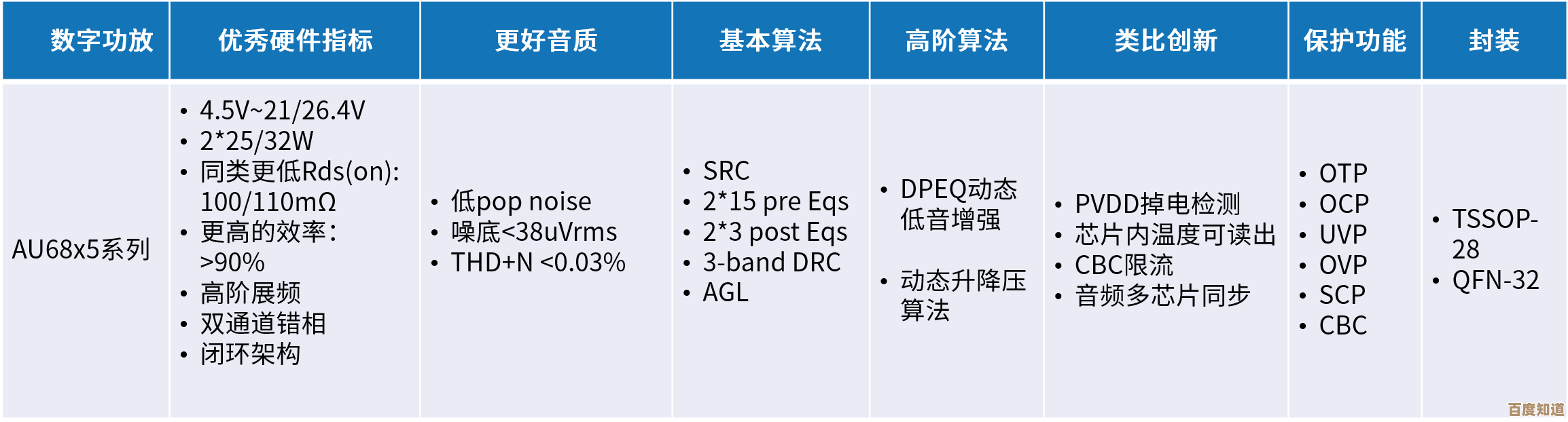 探索功放芯片天梯图:音频领域技术革新与市场应用前景揭秘 探索功放芯片天梯图:音频领域技术革新与市场应用前景揭秘