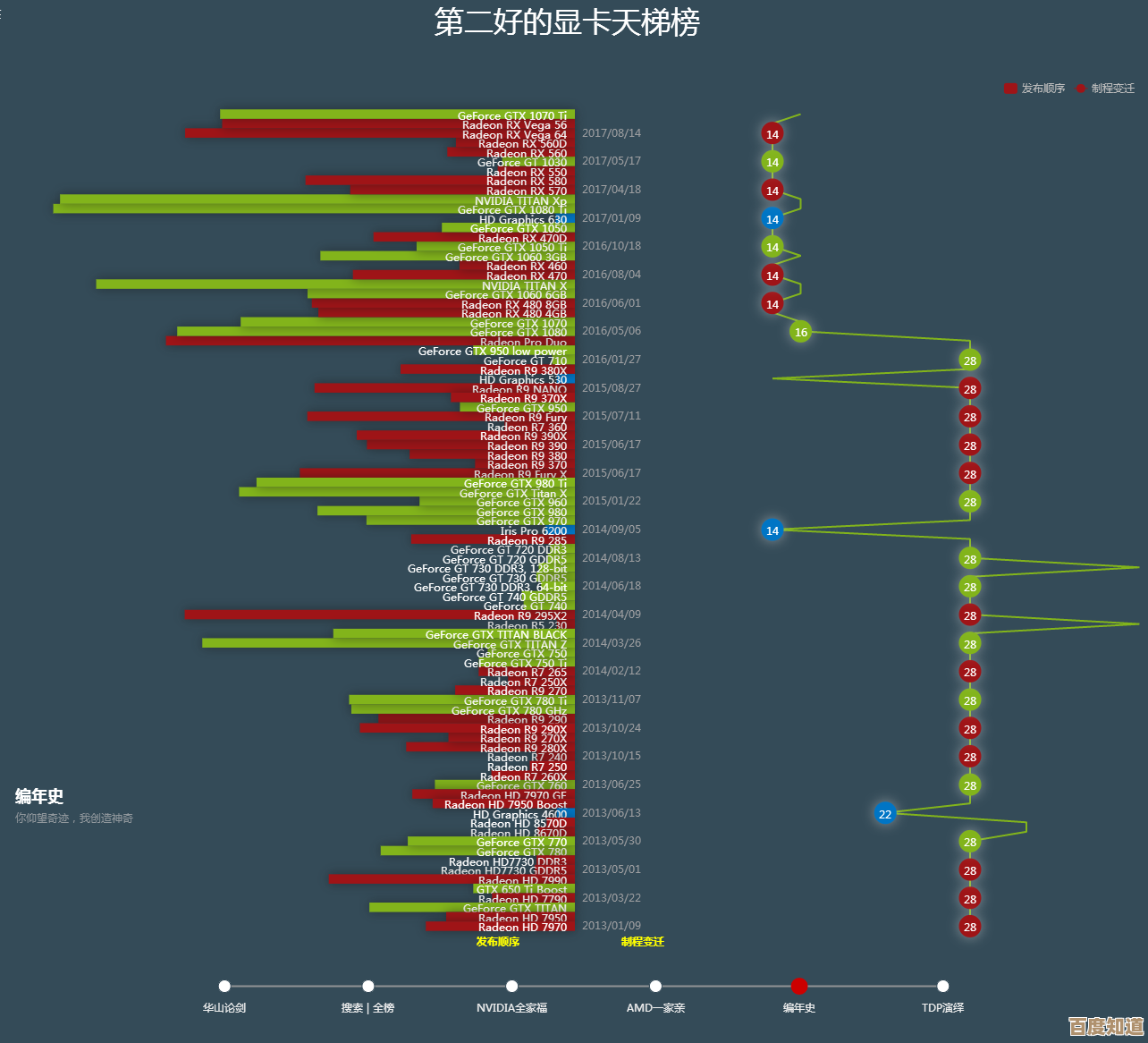 2018年度笔记本显卡天梯图发布:详细解析各型号显卡性能与游戏适用性 2018年度笔记本显卡天梯图发布:详细解析各型号显卡性能与游戏适用性