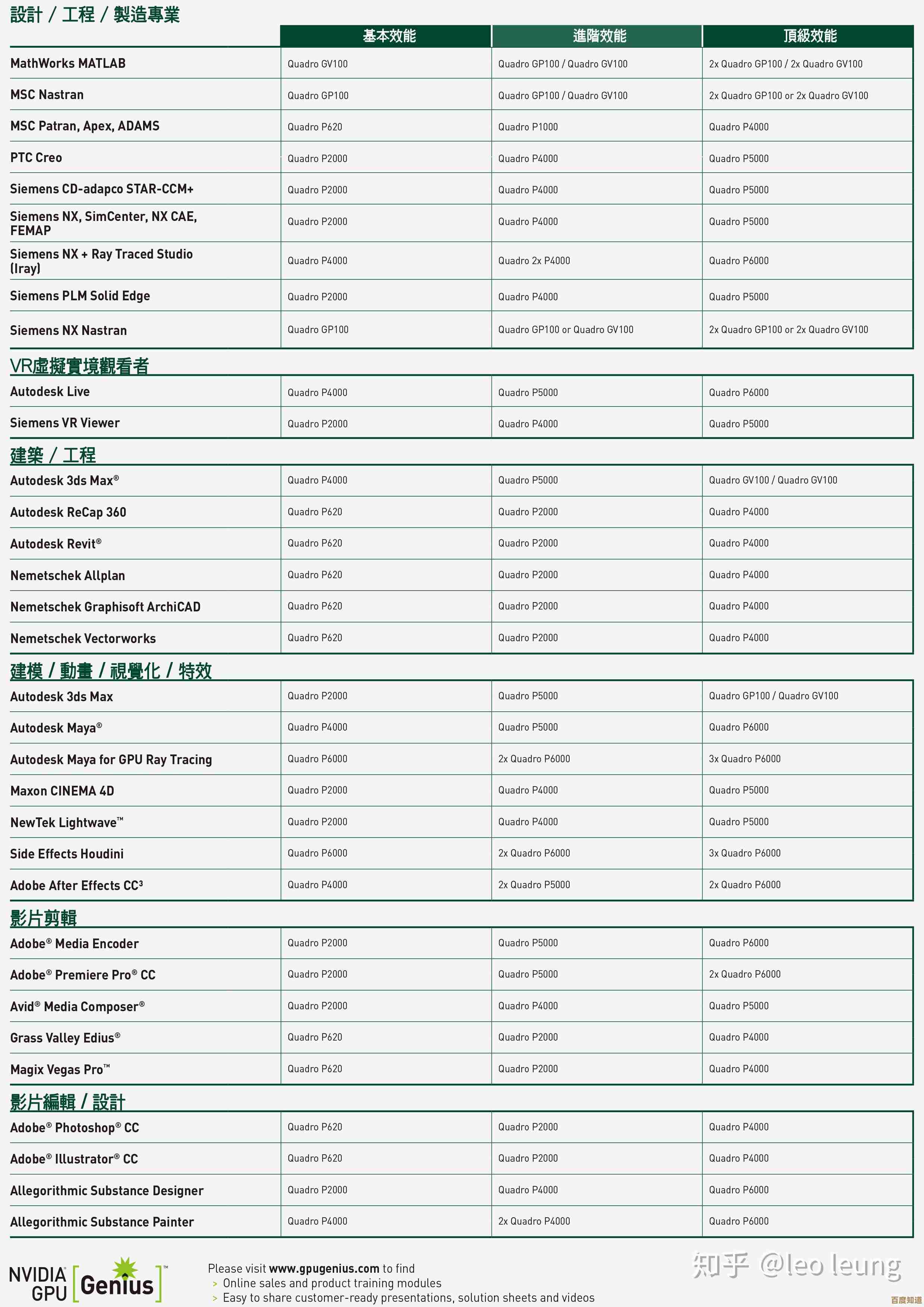 借助b系列主板天梯图，优化电脑性能，轻松选择理想主板！