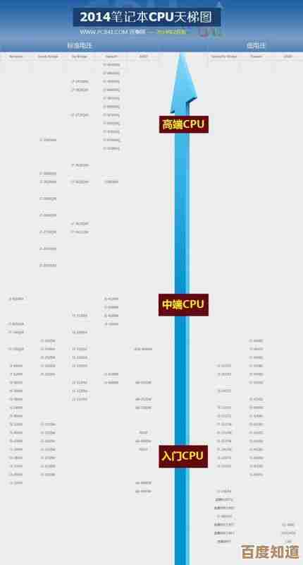 借助AMCPU天梯图：规划高效职业攀登的实用策略与技巧