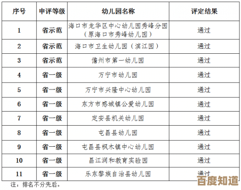阅卷系统革新考试评分:高效精准的教育评估新工具 阅卷系统革新考试评分:高效精准的教育评估新工具