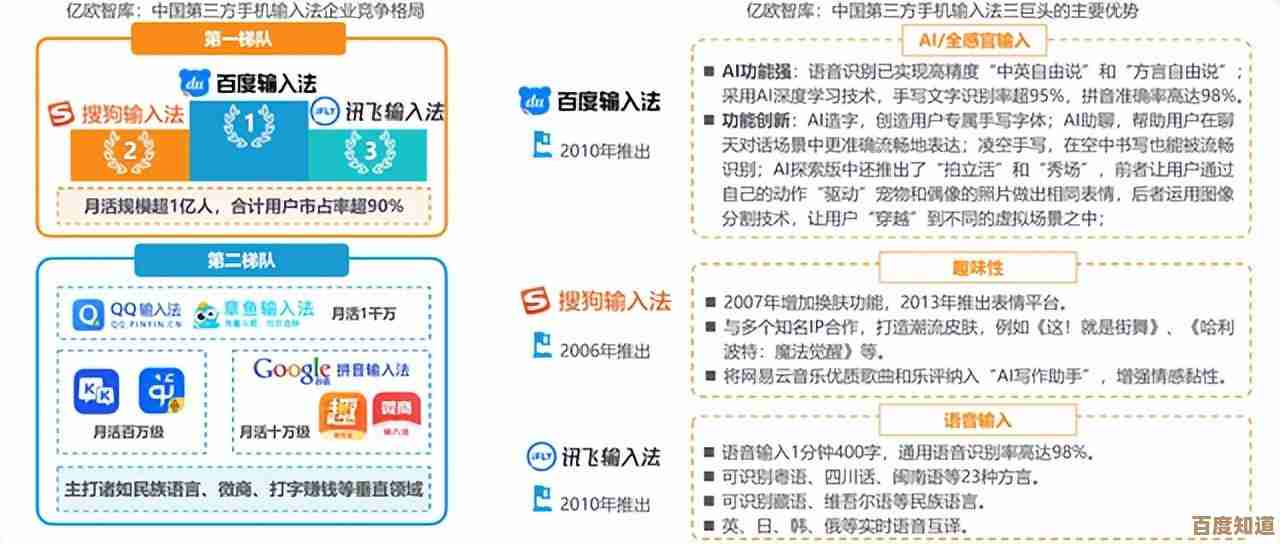 体验讯飞输入法的智能与便捷，打造流畅中文输入新境界