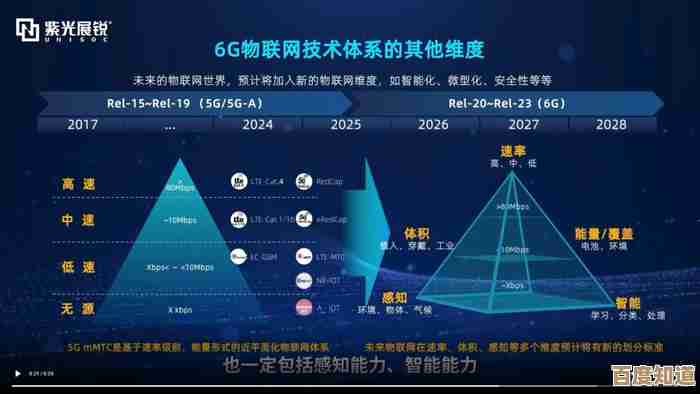 探索5G技术在全球范围内普及的关键时间节点 探索5G技术在全球范围内普及的关键时间节点