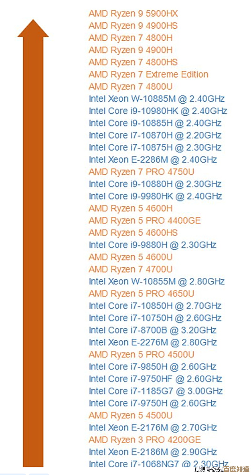 AMD锐龙CPU天梯图出炉:高效能表现,快速升级电脑体验! AMD锐龙CPU天梯图出炉:高效能表现,快速升级电脑体验!
