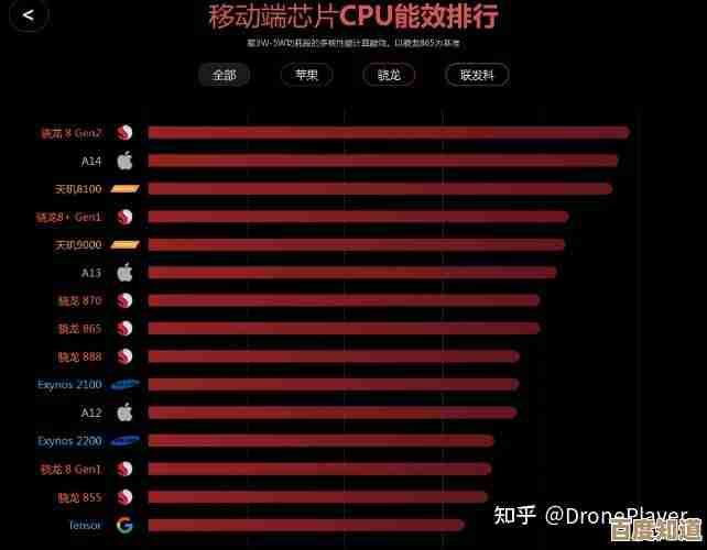 探秘华为麒麟CPU天梯图:性能跃升背后的科技突破 探秘华为麒麟CPU天梯图:性能跃升背后的科技突破