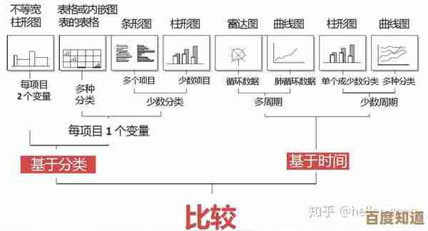 Excel实战指南:构建数据分析与建模的坚实基础 Excel实战指南:构建数据分析与建模的坚实基础