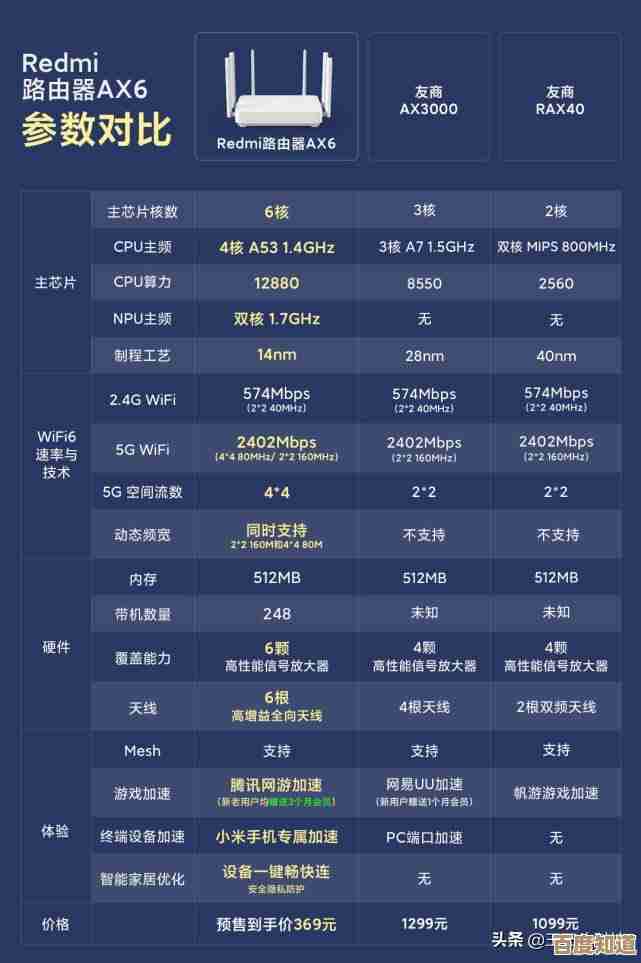 手机处理器天梯图官网:实时更新主流芯片性能对比与评测 手机处理器天梯图官网:实时更新主流芯片性能对比与评测