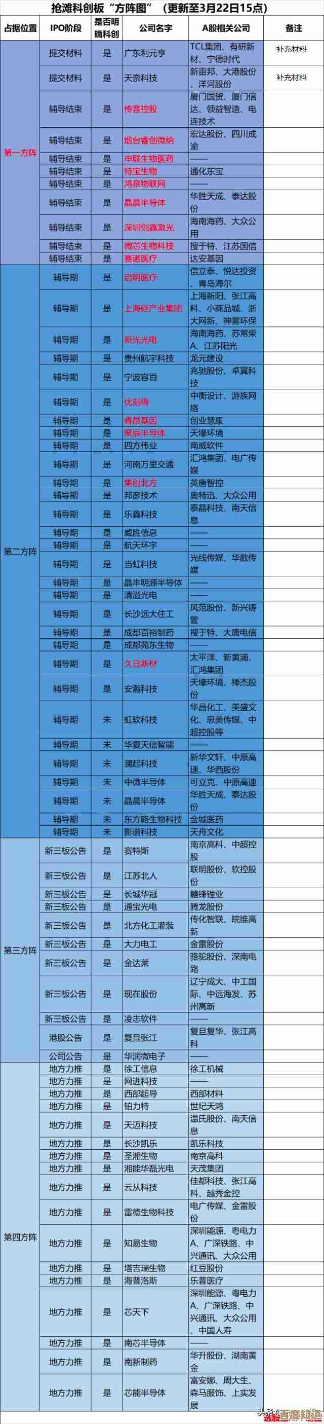 手机处理器天梯图官网:实时更新主流芯片性能对比与评测