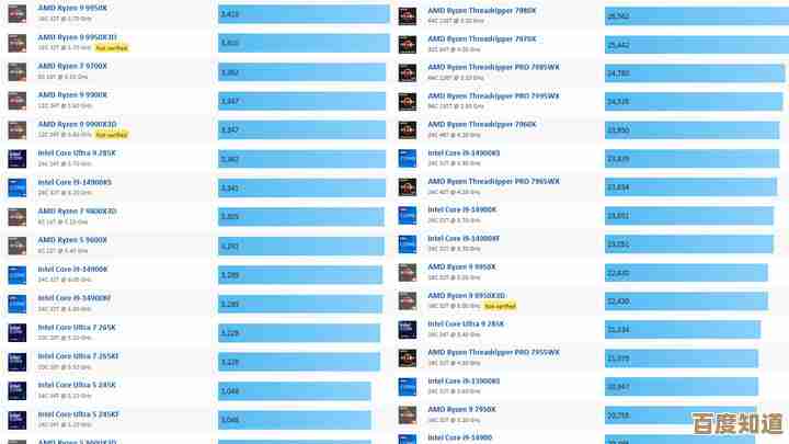 全面解析2024年桌面处理器性能天梯图,快来找找你的CPU排名! 全面解析2024年桌面处理器性能天梯图,快来找找你的CPU排名!