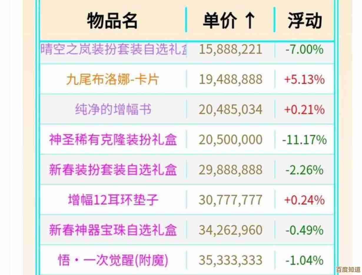 dnf哪个跨区矛盾价格最离谱,看看我这混乱的账单.