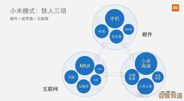 定制机与非定制机差异解析,小鱼为您详细讲解两者核心区别