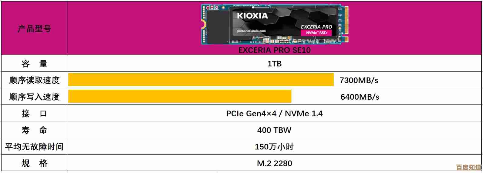 硬盘空间优化指南：轻松整理存储，提升电脑性能
