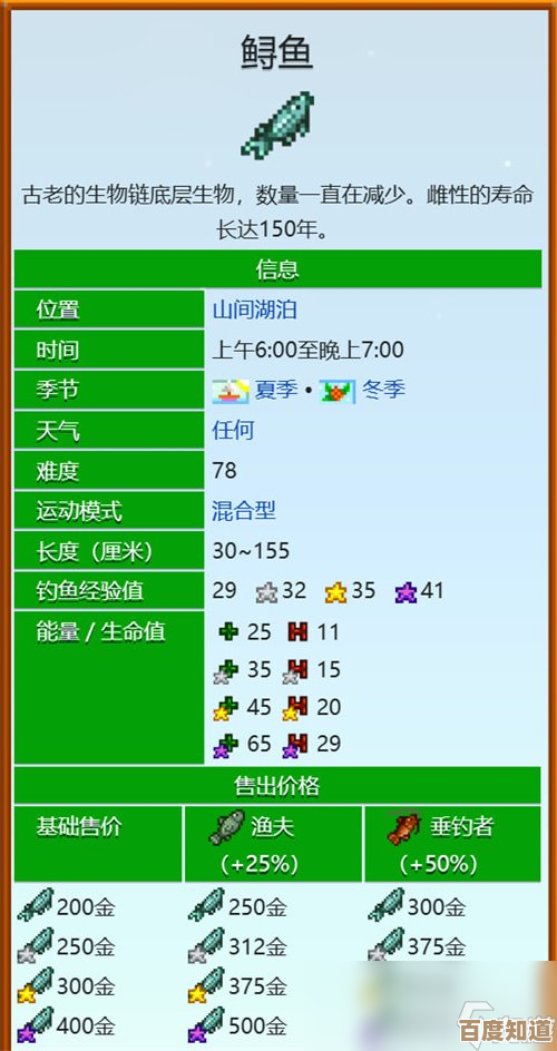 星露谷物语水产调查任务攻略，鱼类分布和钓法那些事儿