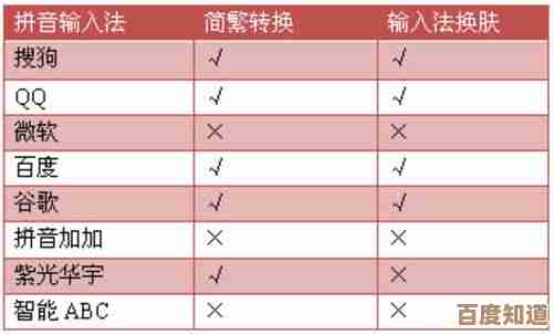主流输入法横向评测:从效率到个性化,全面剖析实际使用感受