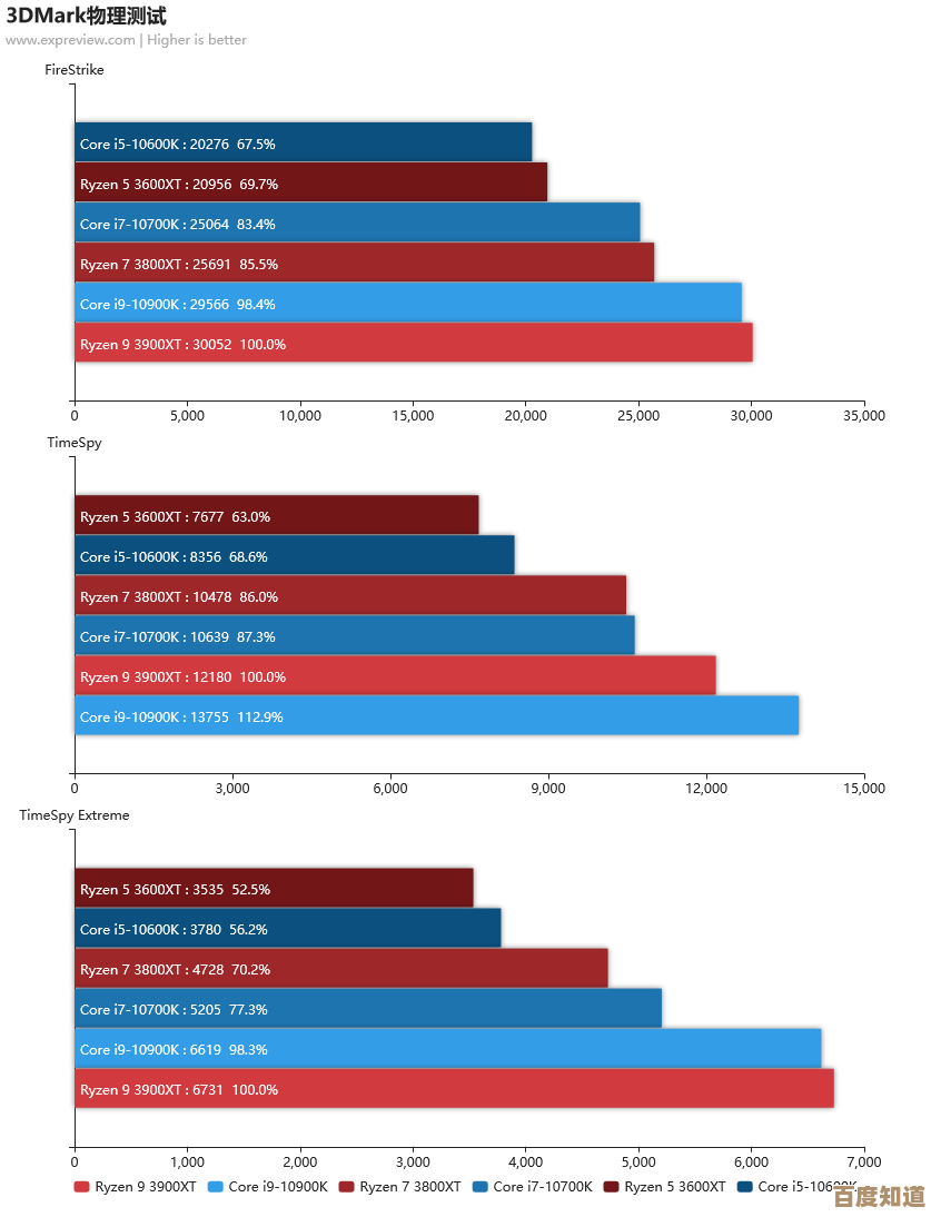 2024年锐龙处理器性能天梯榜:全面解析与选购指南