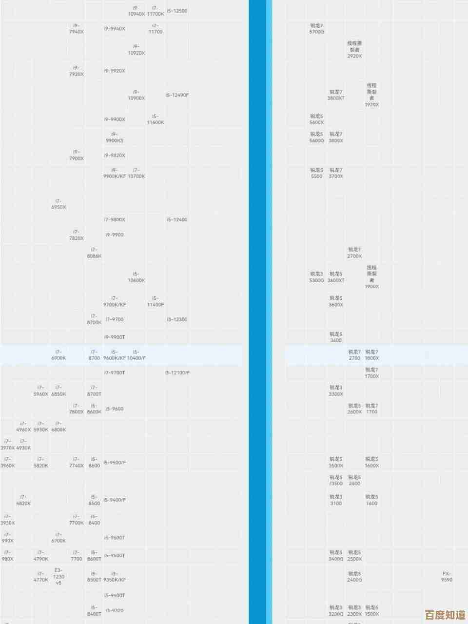 处理器天梯图全解析:为老旧电脑定制最佳性能升级策略 处理器天梯图全解析:为老旧电脑定制最佳性能升级策略