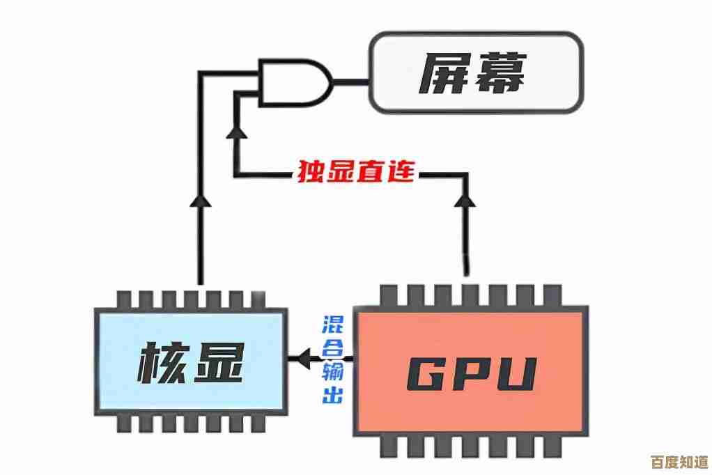 核显VS独显终极对决:天梯图详析性能层级,帮你精准选卡