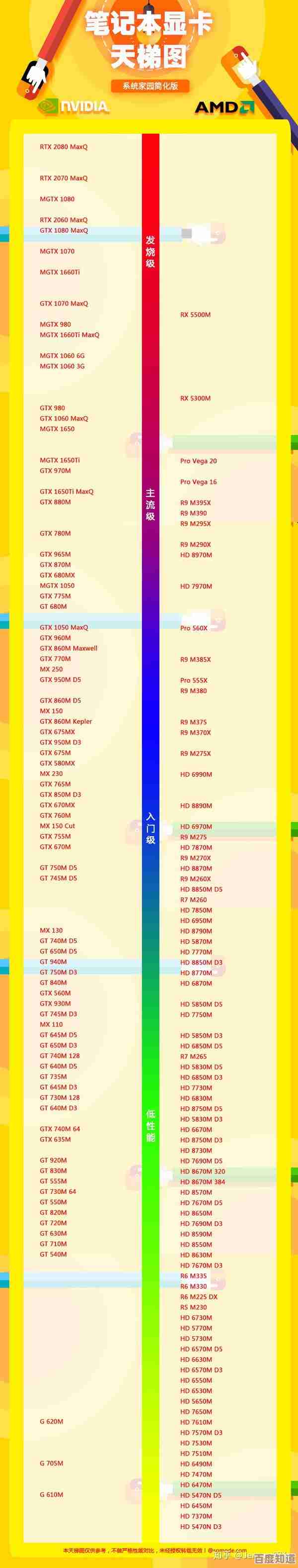 掌握GPU天梯图阅读技巧,轻松挑选合适显卡不再迷茫 掌握GPU天梯图阅读技巧,轻松挑选合适显卡不再迷茫