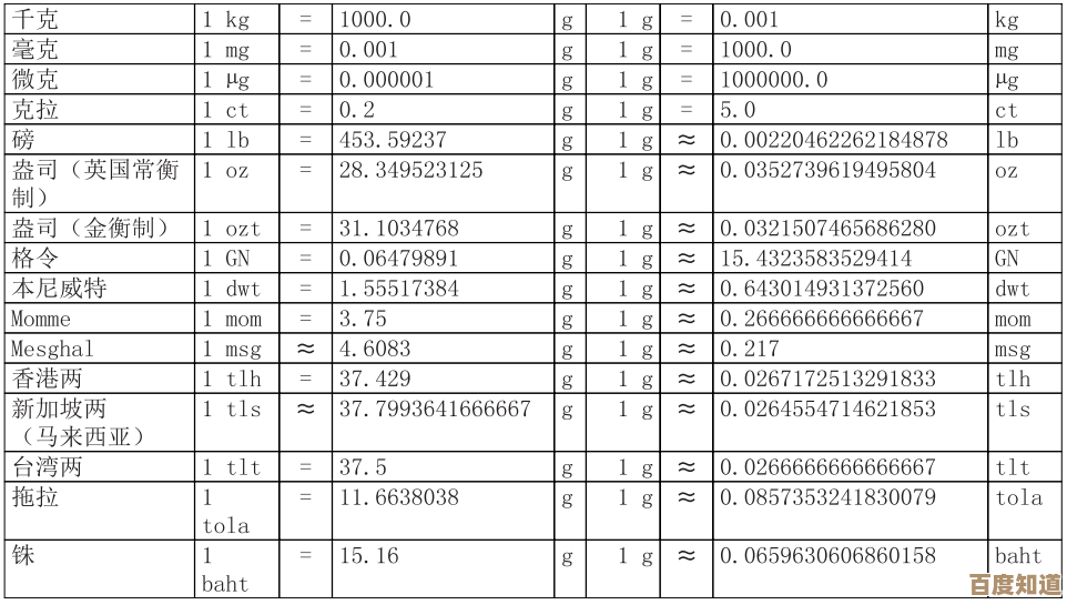 揭秘质量单位转换:1克与毫克之间的精确换算及实际应用场景 揭秘质量单位转换:1克与毫克之间的精确换算及实际应用场景