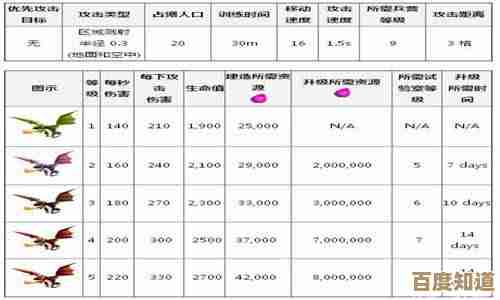 部落冲突速本到底升到几本才划算啊,新手想快?