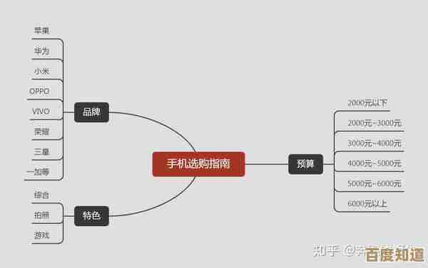 手机之家:全面解析智能手机选购与使用技巧的权威指南