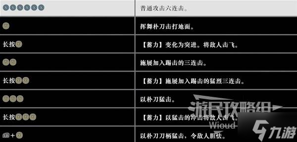 真三国无双起源朴刀连招新手怎么学,别一开始就乱按 真三国无双起源朴刀连招新手怎么学,别一开始就乱按