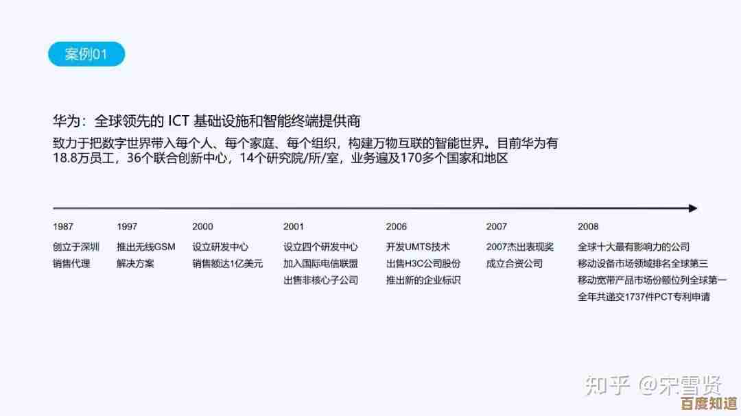 高效构建PPT时间轴:强化信息传递效果,让演示更具层次与影响力 高效构建PPT时间轴:强化信息传递效果,让演示更具层次与影响力