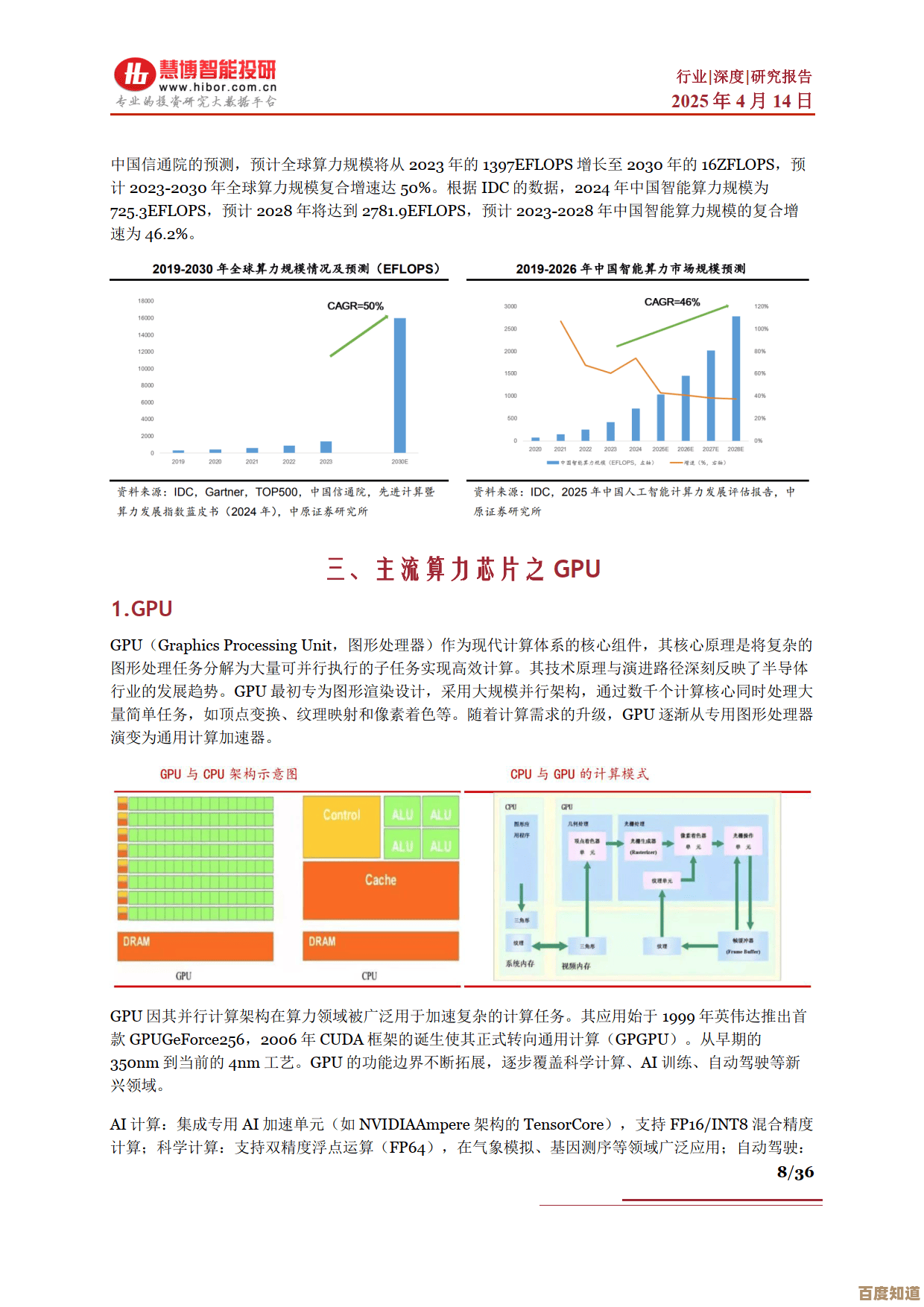 探索恒玄芯片天梯图:未来智能硬件的核心驱动力 探索恒玄芯片天梯图:未来智能硬件的核心驱动力