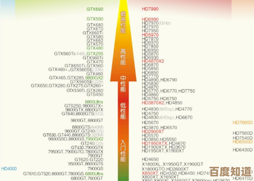 傲腾硬盘天梯图全攻略:技术分析与选购建议,优化您的存储体验 傲腾硬盘天梯图全攻略:技术分析与选购建议,优化您的存储体验