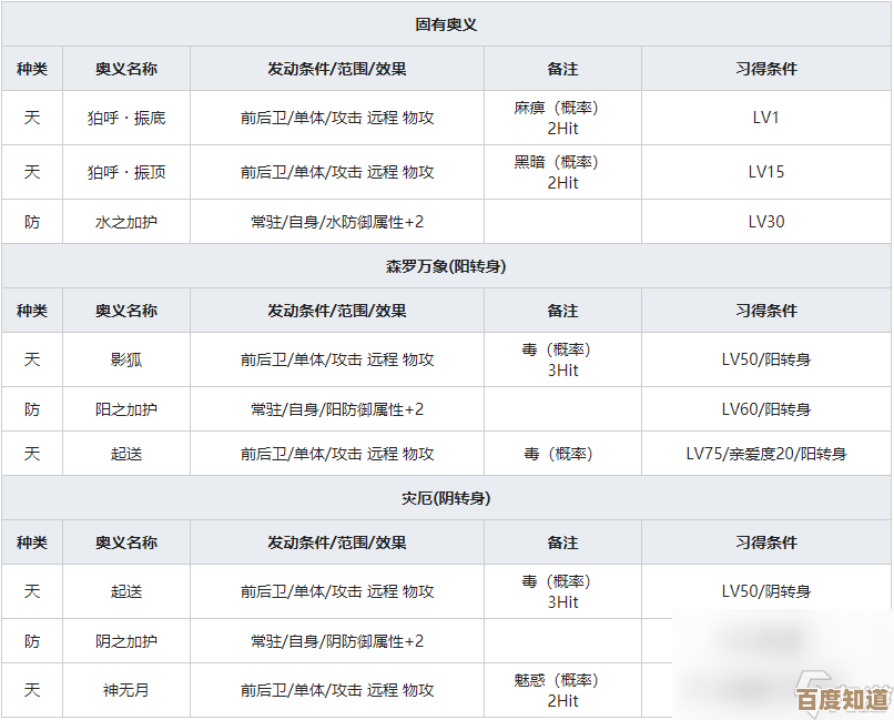 雨降小僧到底适不适合上场 一血万杰里技能属性实测和个人看法 雨降小僧到底适不适合上场 一血万杰里技能属性实测和个人看法