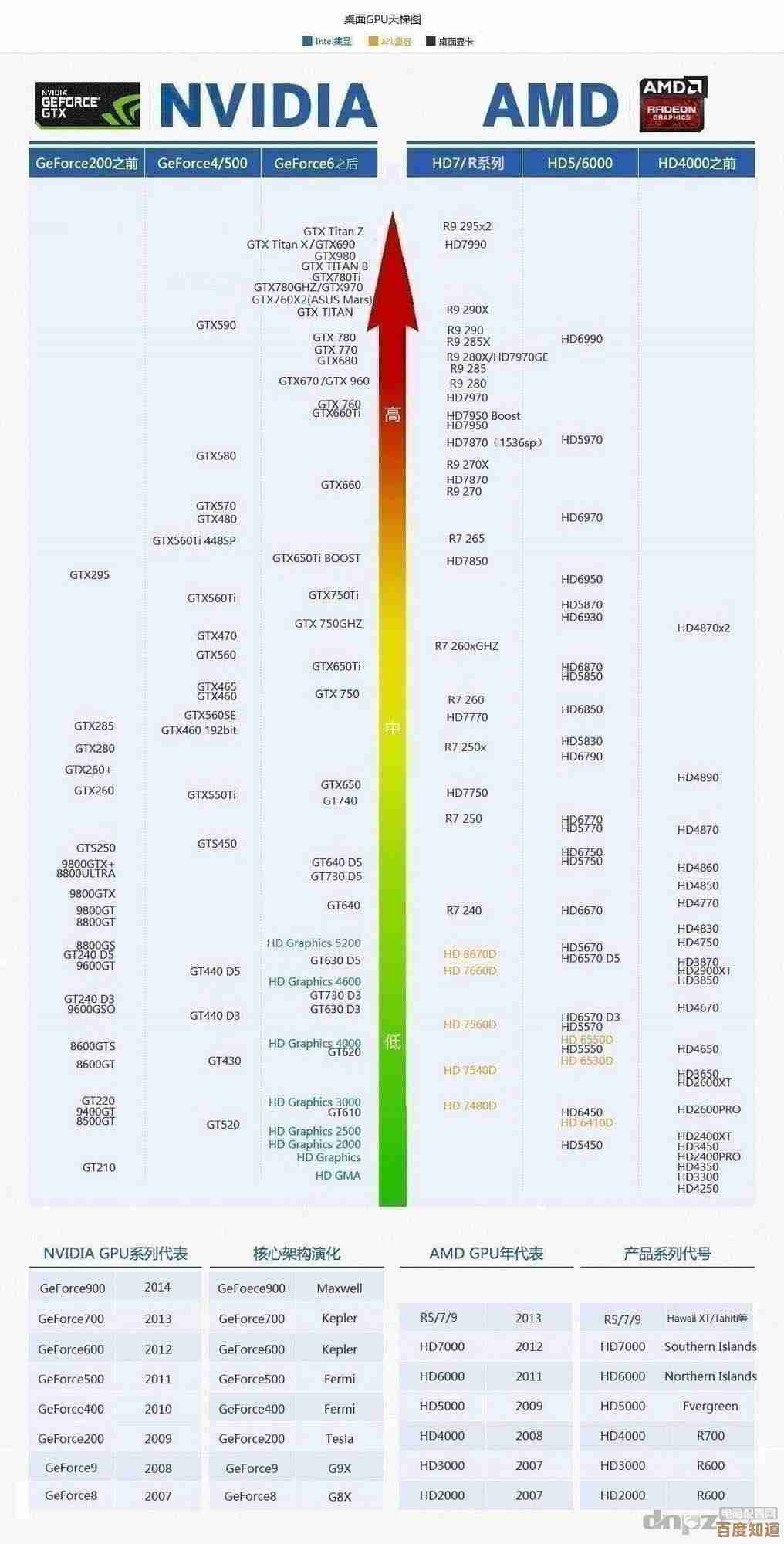 最新笔记本显卡天梯图全面解读:高效选购指南,快速找到适合你的高性能笔记本! 最新笔记本显卡天梯图全面解读:高效选购指南,快速找到适合你的高性能笔记本!