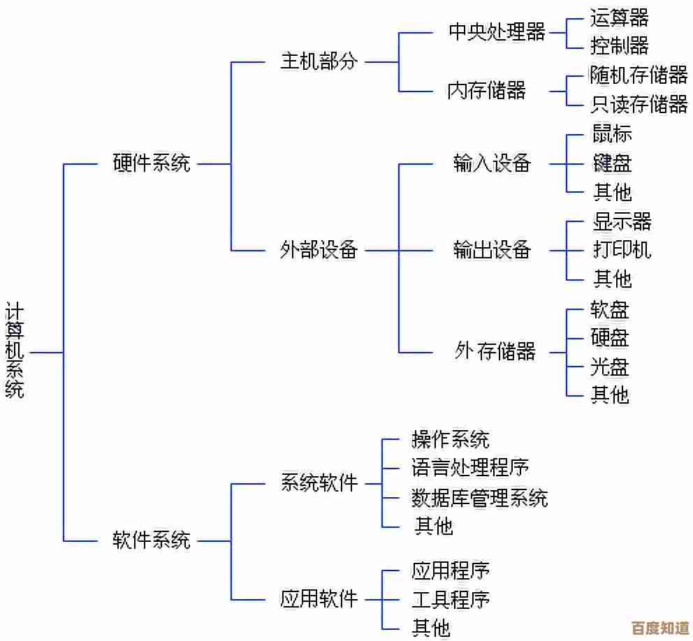 系统软件的种类与作用:全面了解计算机基础支撑平台 系统软件的种类与作用:全面了解计算机基础支撑平台
