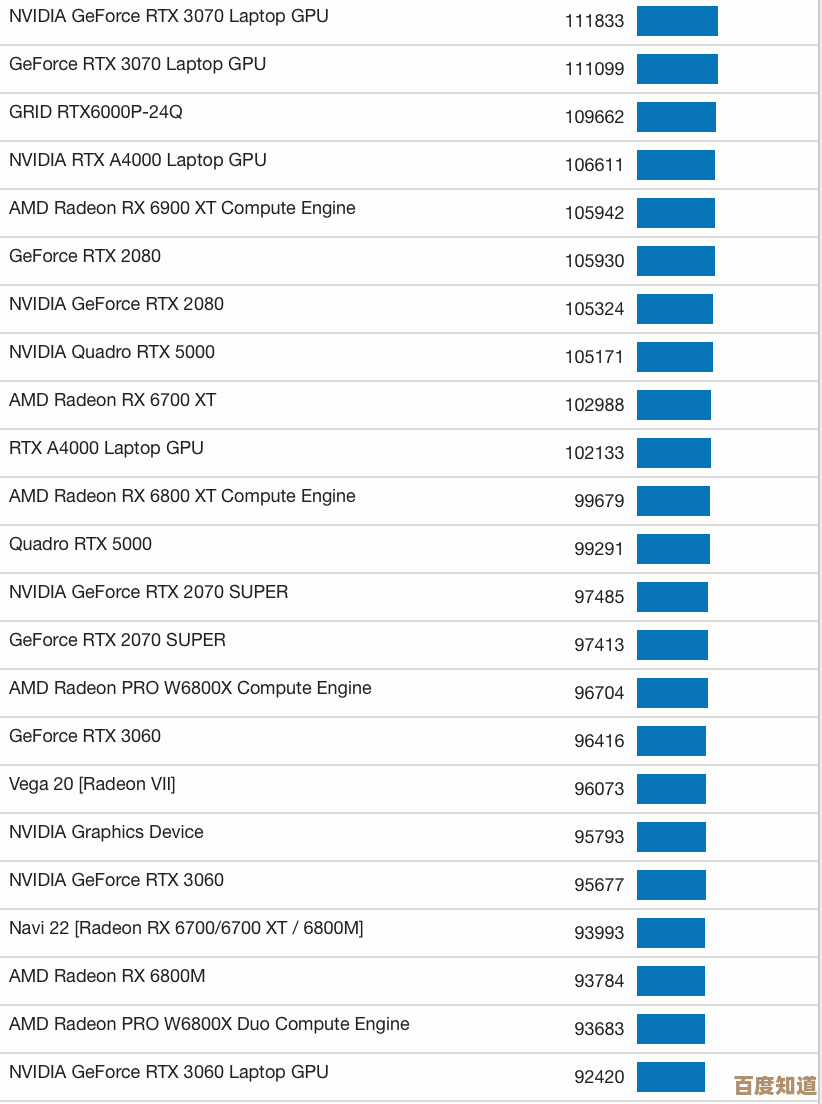 移动显卡30系列天梯图全攻略:快速定位你的理想显卡型号 移动显卡30系列天梯图全攻略:快速定位你的理想显卡型号
