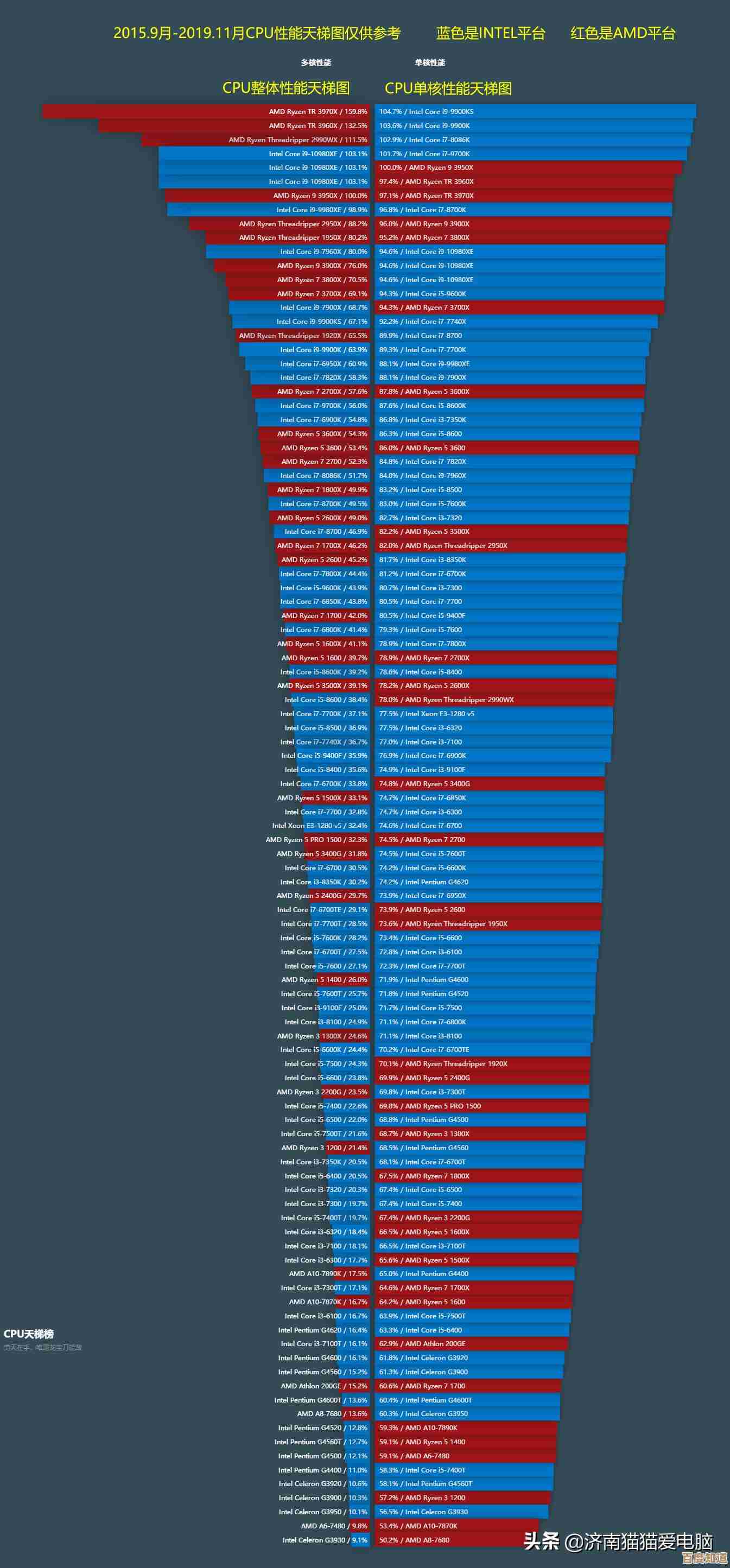 2020年笔记本内存天梯图：技术趋势与性能选择全解析