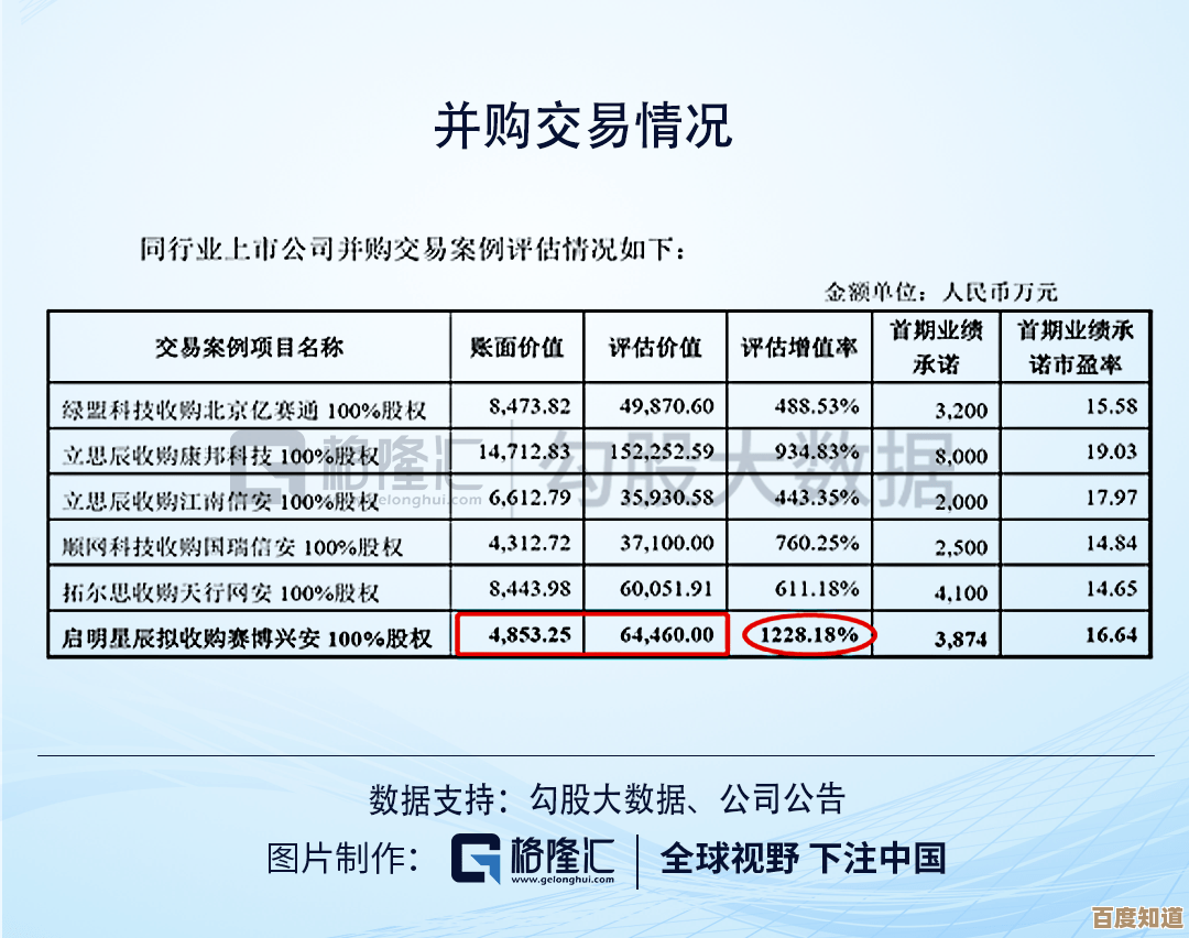 《源序空间》曙光测试充值返利说明,先把那些条款说到一半…