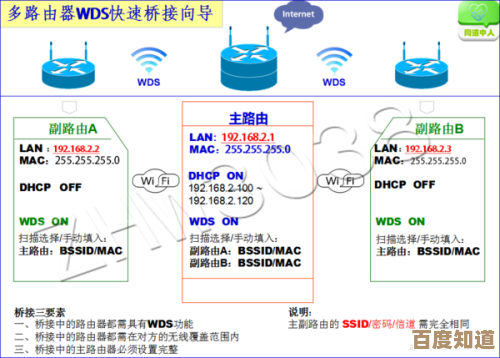 路由器桥接技术:构建无缝扩展网络与多设备连接的智能方案