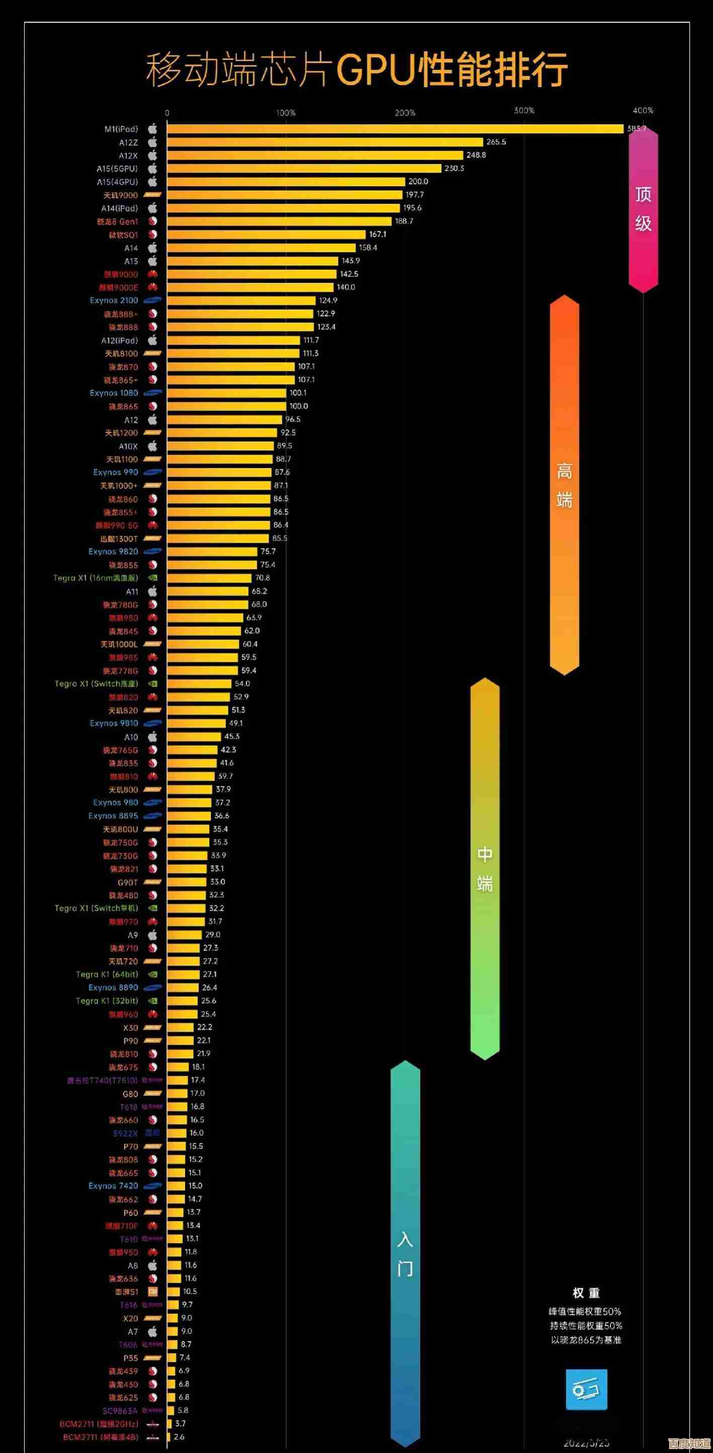 2022年最新GPU天梯图震撼登场:性能巅峰对决与选购指南全面解析!
