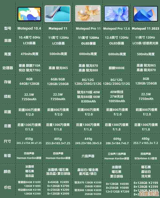 平板电脑品牌大比拼:找到你的理想选择