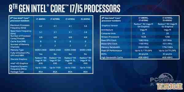 掌握主板选购技巧：2024年英特尔处理器天梯图助你精明消费