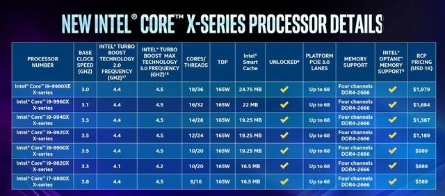 掌握主板选购技巧：2024年英特尔处理器天梯图助你精明消费