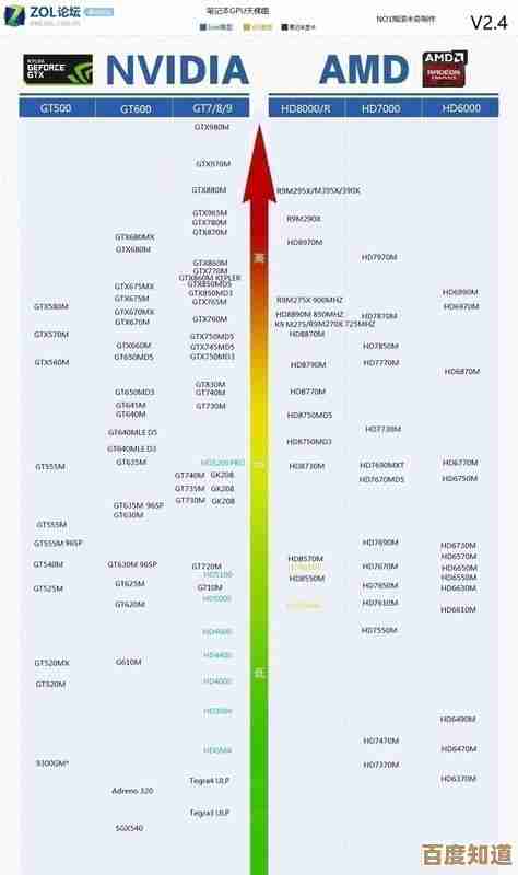 2022年NAS设备CPU天梯图更新:涵盖主流芯片性能分级及选购指南 2022年NAS设备CPU天梯图更新:涵盖主流芯片性能分级及选购指南