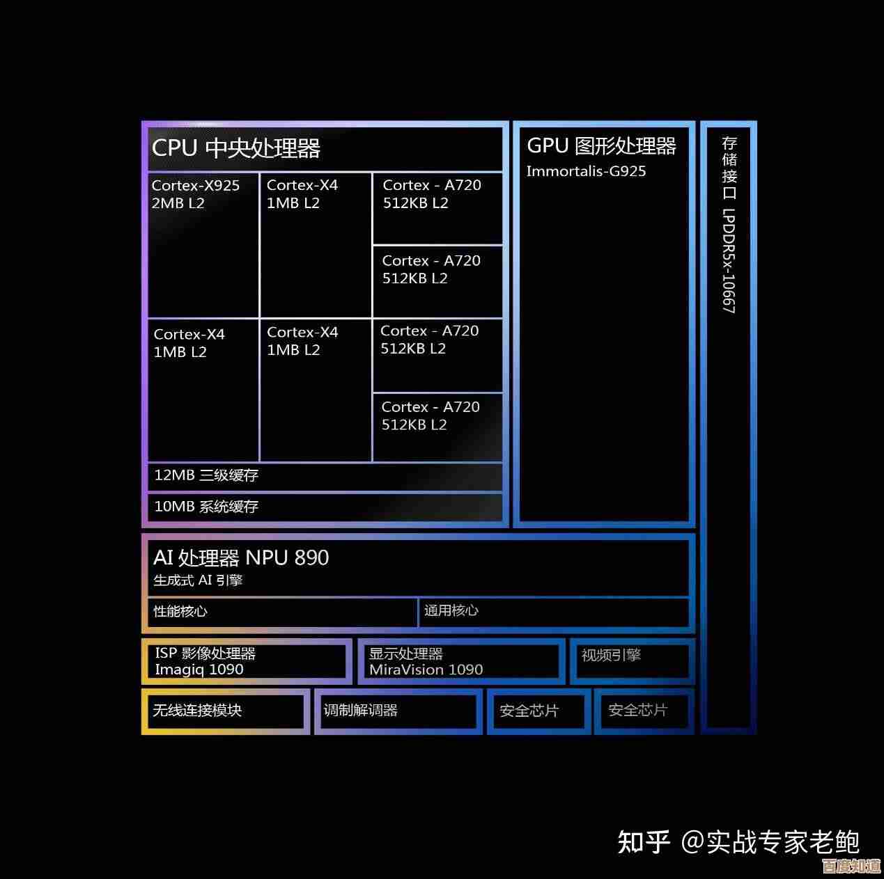 T8300处理器天梯表现解析：卓越性能如何提升办公效率