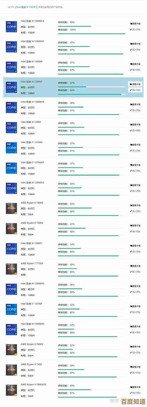 T8300处理器天梯表现解析：卓越性能如何提升办公效率