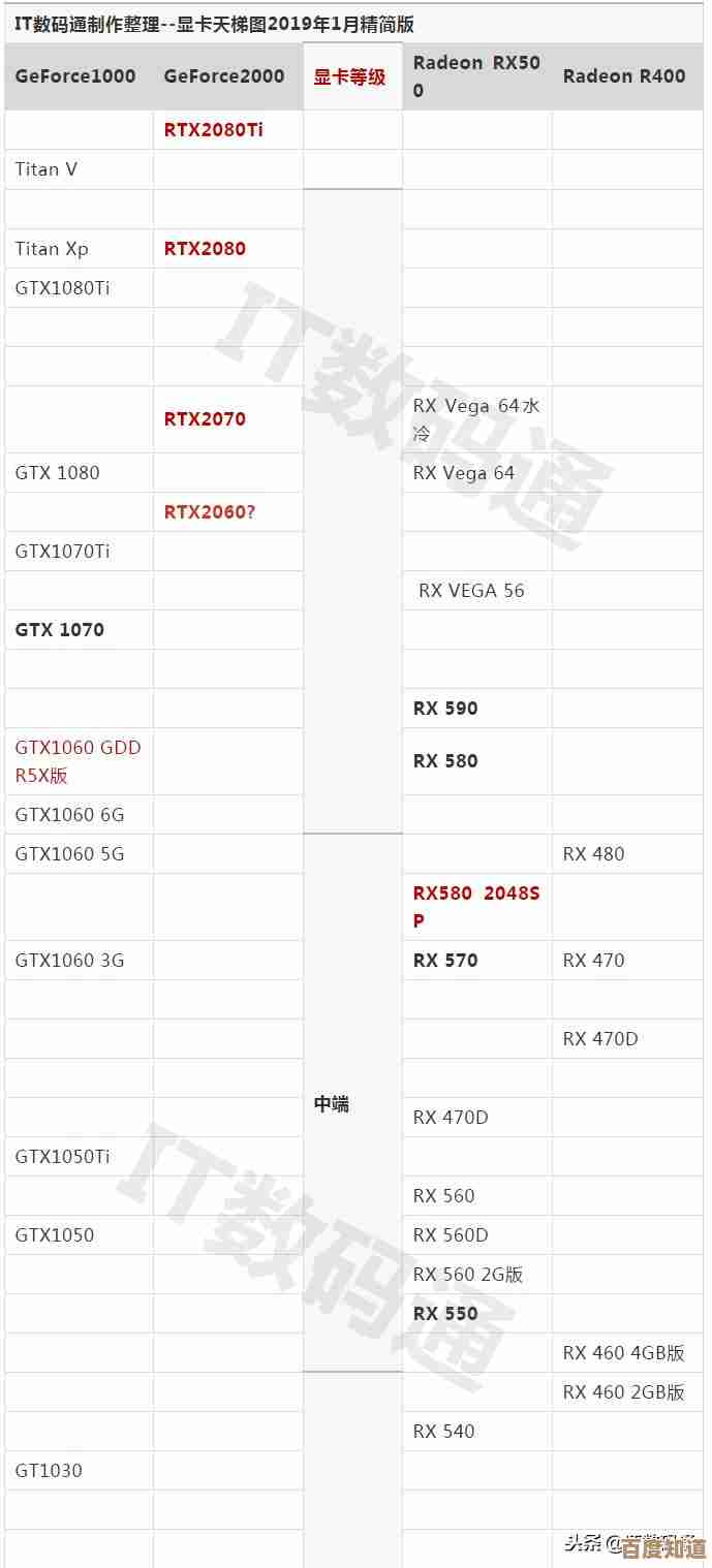 最新NVIDIA显卡天梯图发布:性能排名一目了然,轻松选对畅玩游戏利器 最新NVIDIA显卡天梯图发布:性能排名一目了然,轻松选对畅玩游戏利器