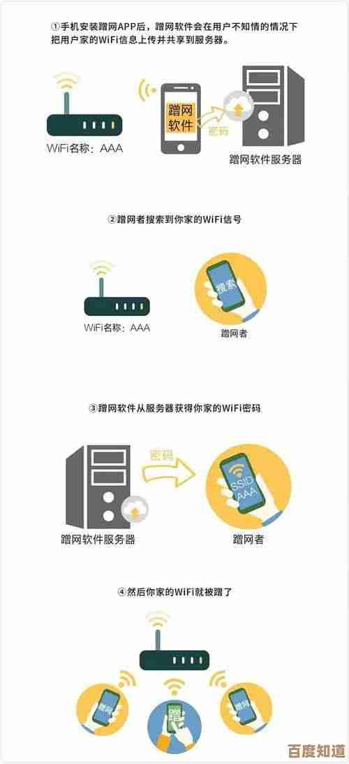 全面掌握路由器密码管理:有效防范网络入侵的实用方法