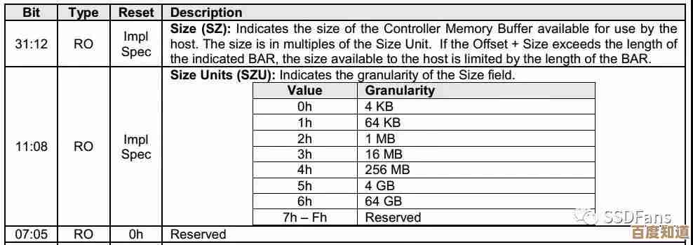 mb代表什么?一文带你全面了解mb的各种定义与用法