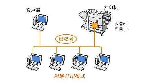 家庭网络必备技能:一步步教你跨平台共享打印设备的方法